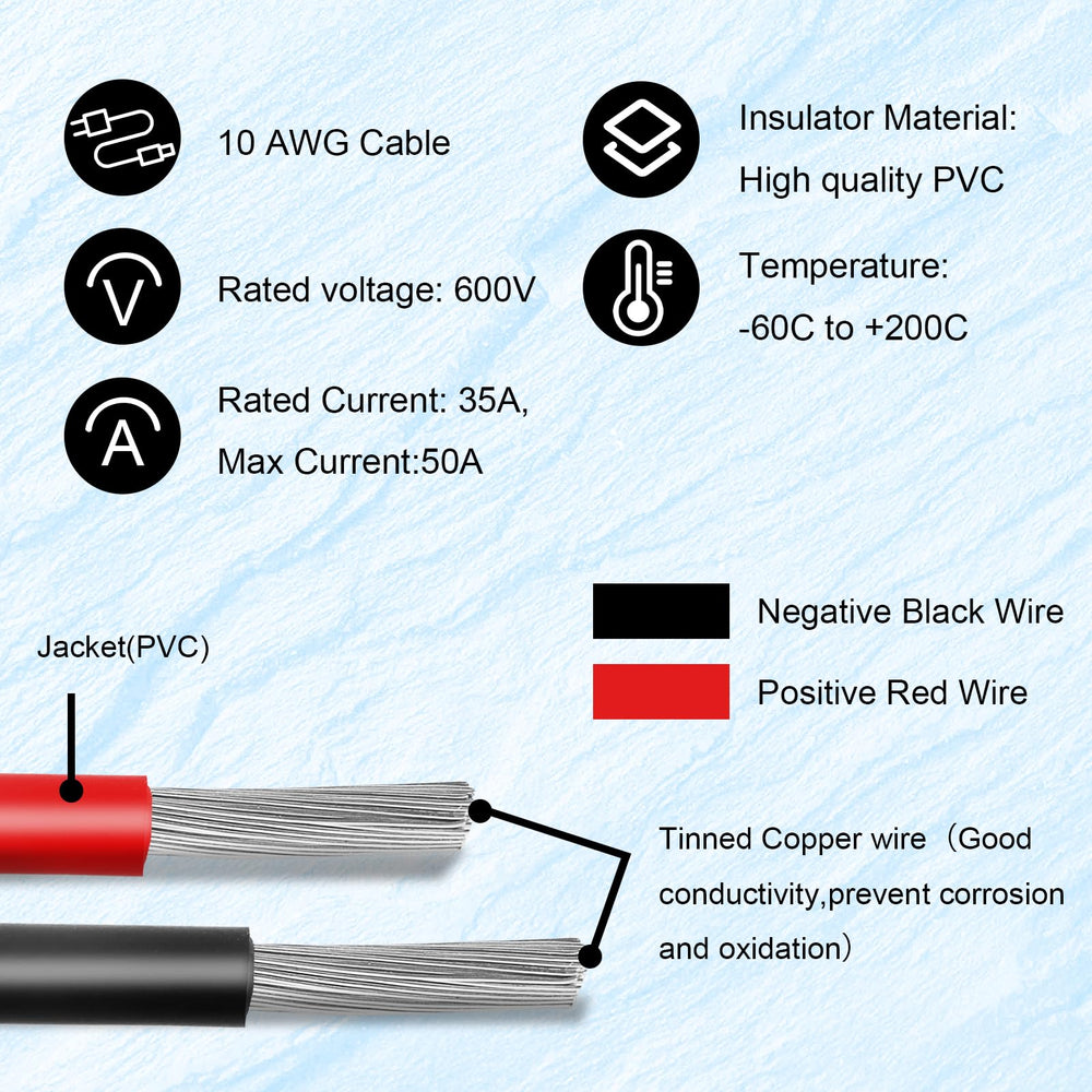 MOOKEERF cable jacket closeup highlighting 10AWG PVC sheath for heat resistance
