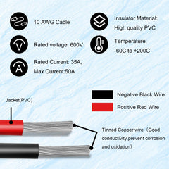 MOOKEERF cable jacket closeup highlighting 10AWG PVC sheath for heat resistance