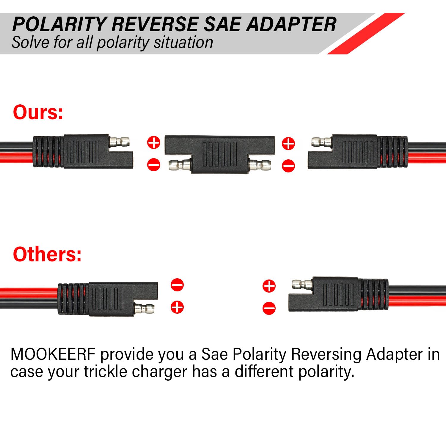 MOOKEERF cable in use on RV battery demonstrating reliable outdoor power transfer
