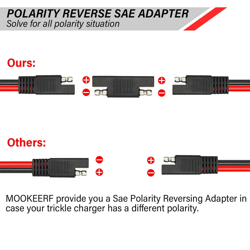 MOOKEERF cable in use on RV battery demonstrating reliable outdoor power transfer