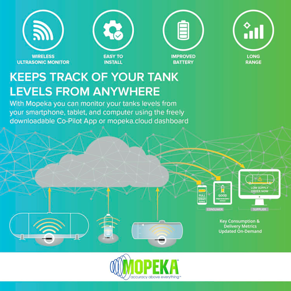 Mopeka PRO+ mounted on an above-ground propane tank indicating robust outdoor use