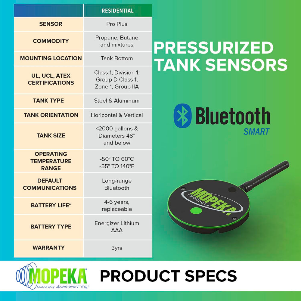 Mopeka PRO+ on tank in rural setting demonstrating remote monitoring convenience