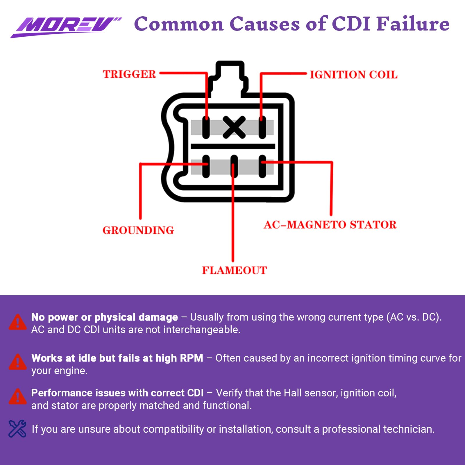 MOREV CDI in retail packaging with manual, ready for immediate replacement use