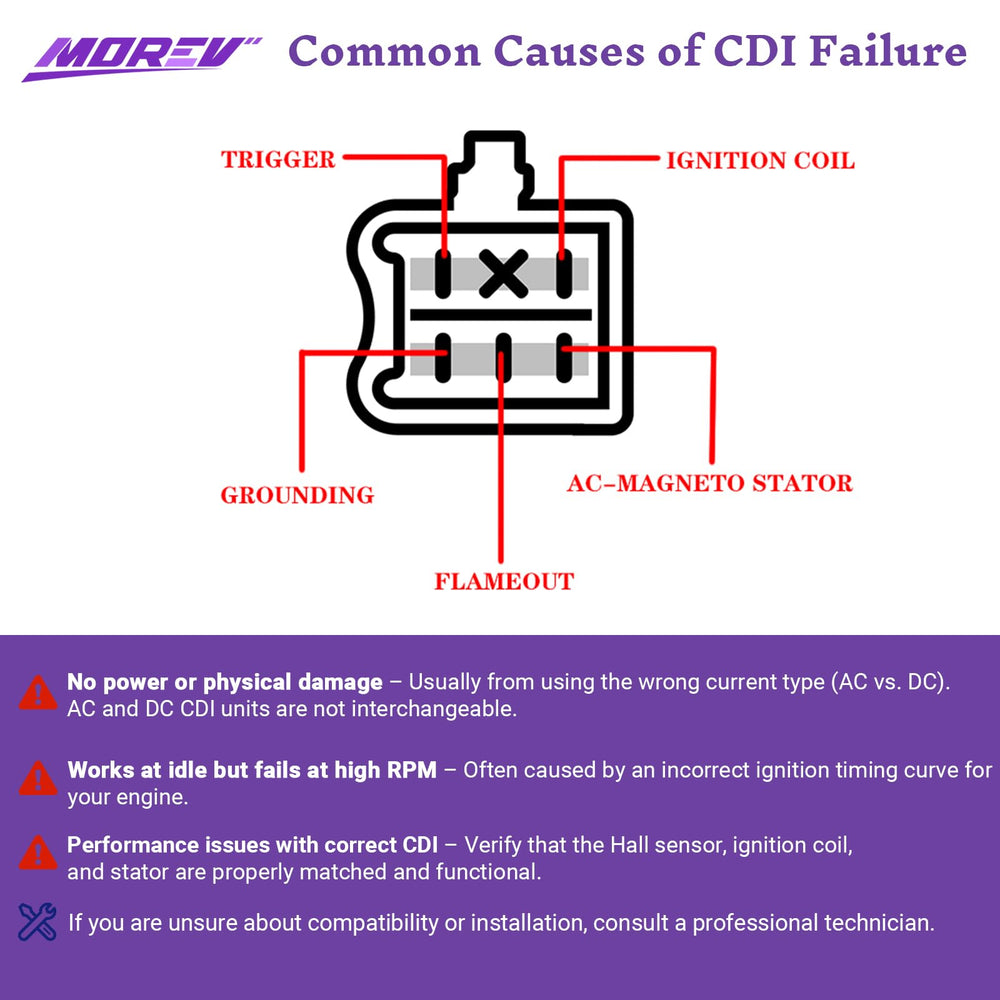 MOREV CDI in retail packaging with manual, ready for immediate replacement use
