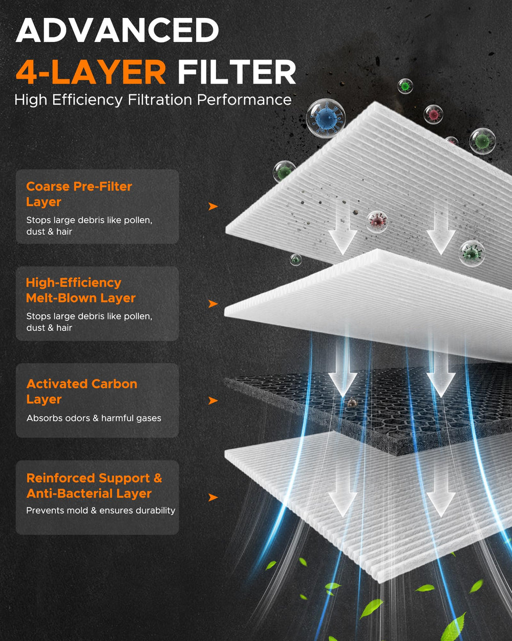 MOTOALL engine filter pleated media close-up highlighting dust-trapping benefit