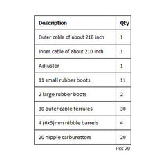 MotoMaster close-up of polyimide-lined inner cable highlighting reduced friction and durability