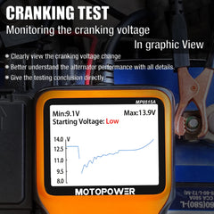 MOTOPOWER MP0515A waveform display showing real-time voltage curves for precise troubleshooting