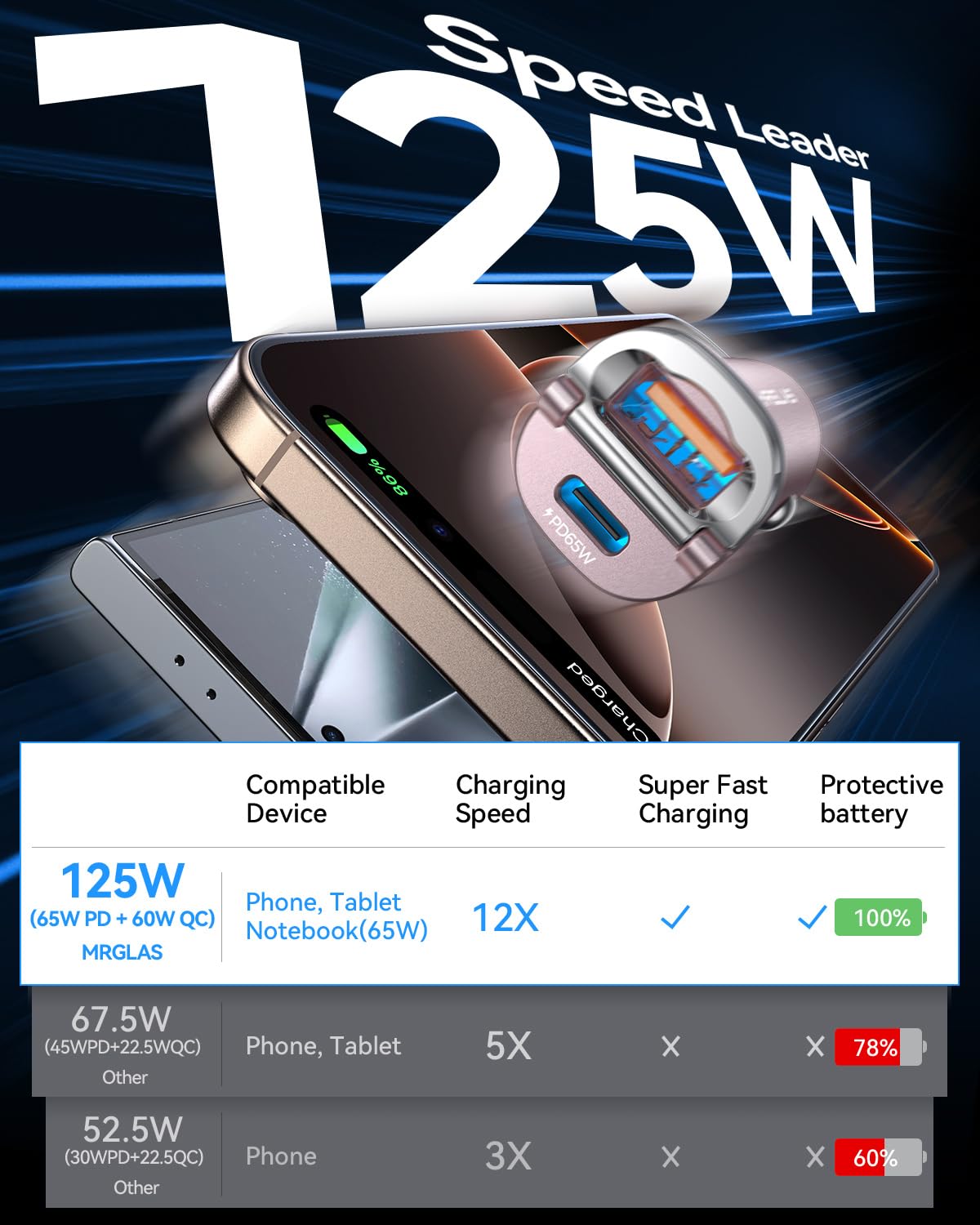 MRGLAS ports and label detail highlighting PD65W and QC60W power benefits