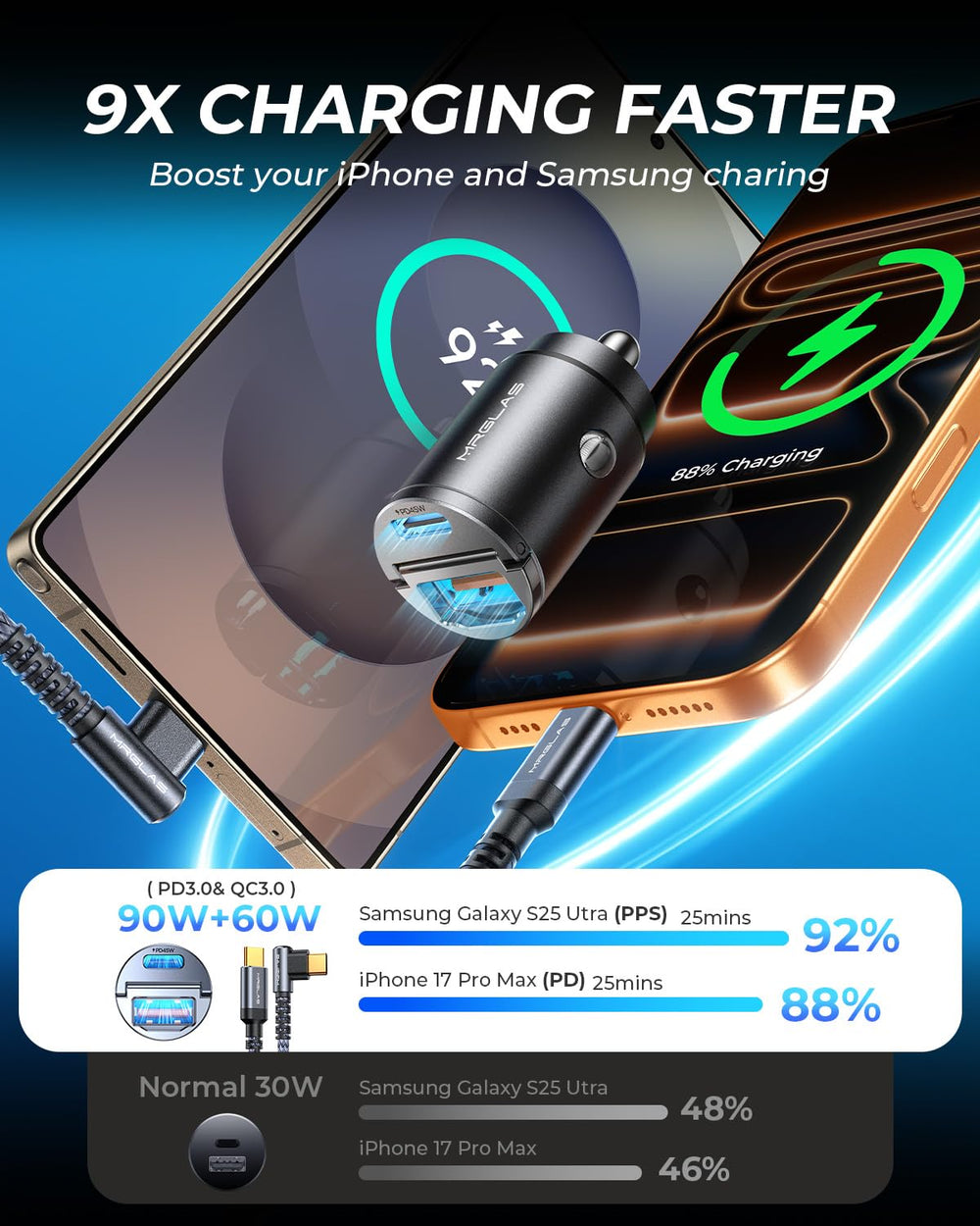 MRGLAS with 3.3ft right-angle USB-C cable showing tidy in-car routing