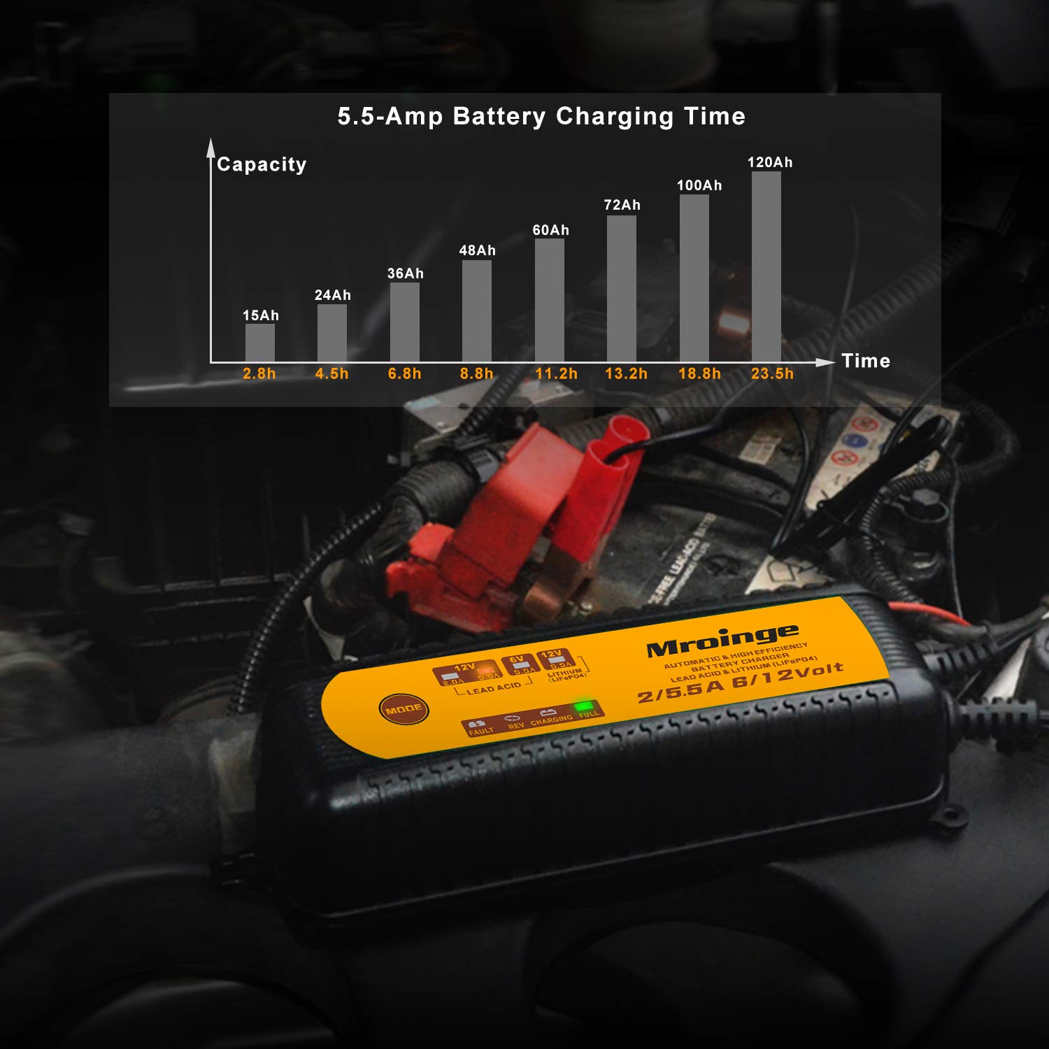 Mroinge charger LED indicator closeup displaying charge stage and diagnostics