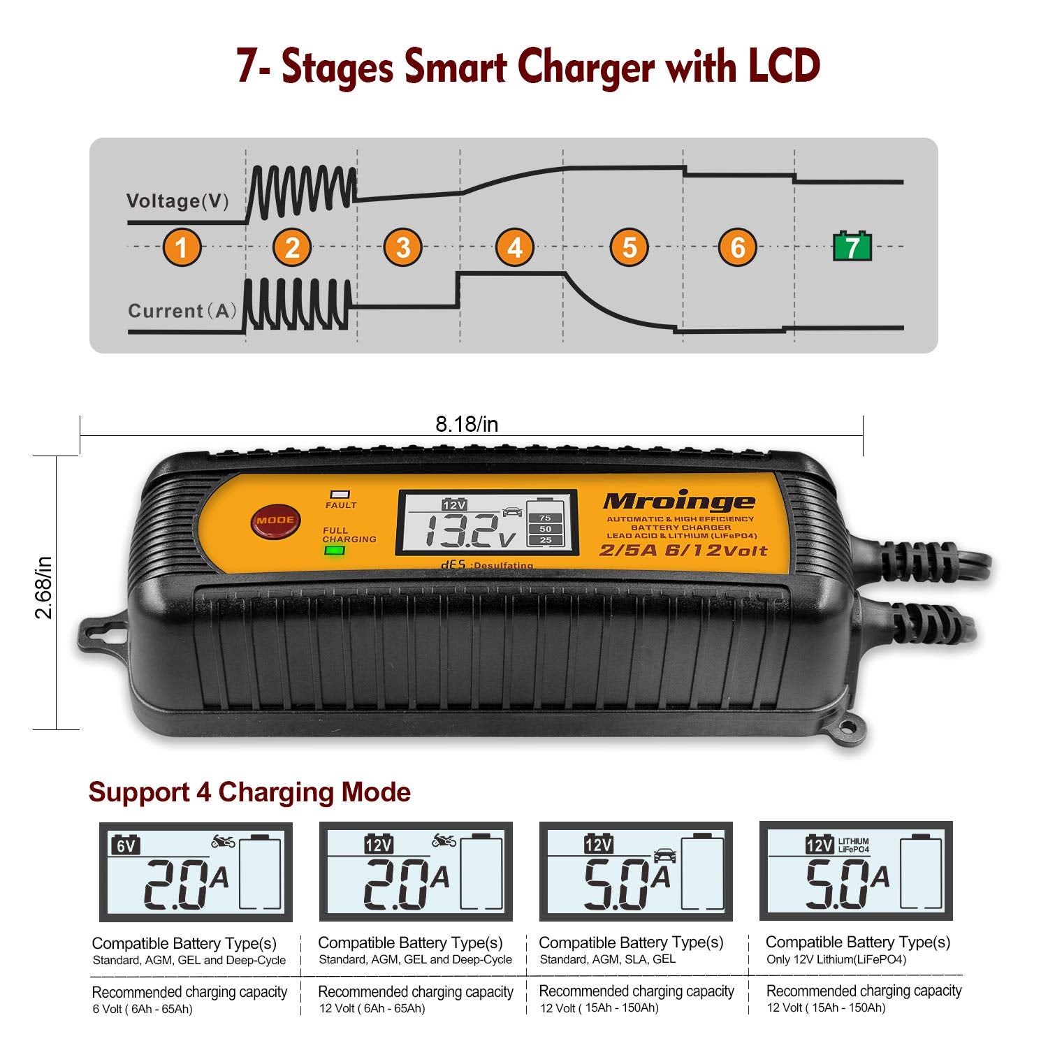 Mroinge LCD closeup displaying charge stage and voltage for clear monitoring