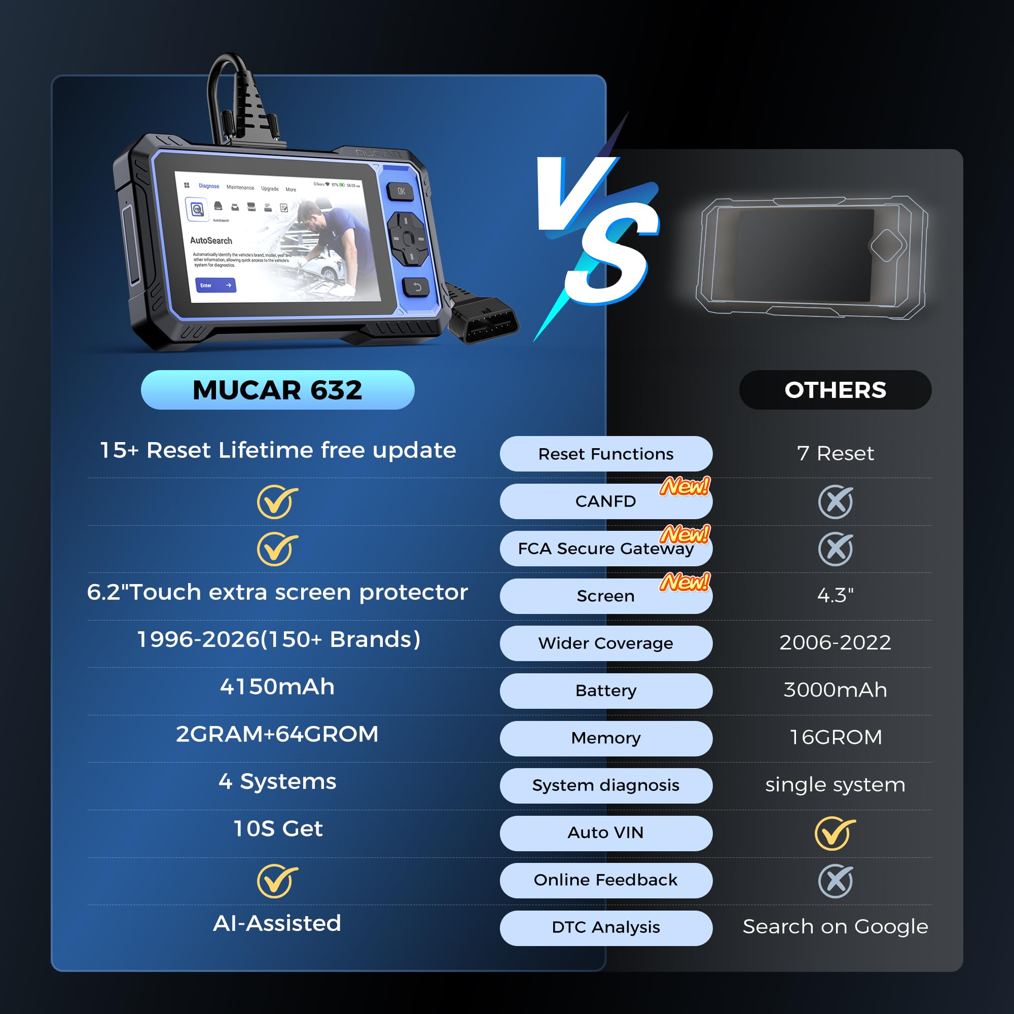 mucar active test screen running actuator checks to verify repairs