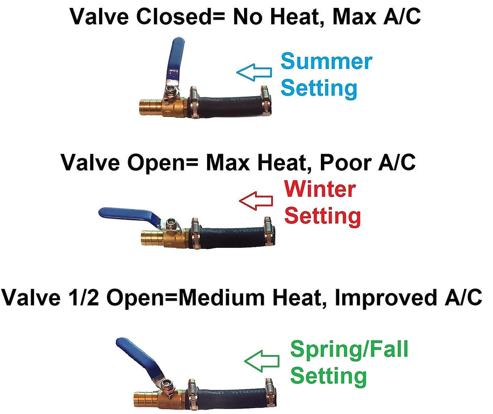 Muzzys hose and clamps laid out showing included parts for secure install
