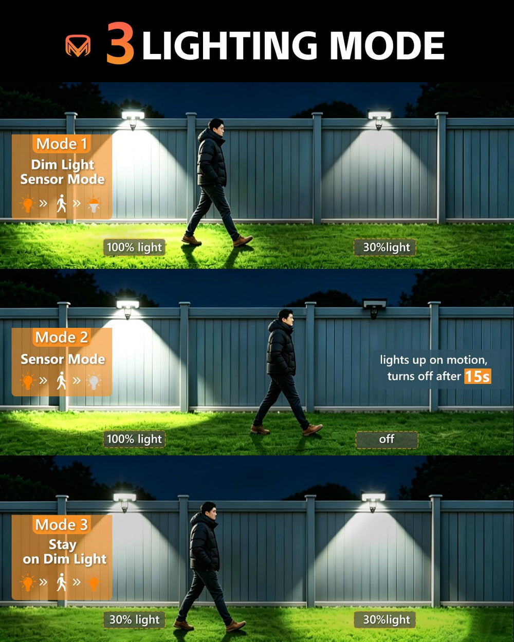 MYRVIPX lighting a porch at night showcasing 600 lumen brightness for safety