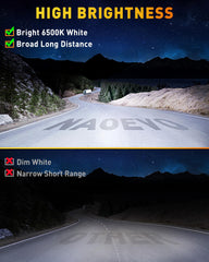 NAOEVO close-up of LED array and polycarbonate lens for clear beams