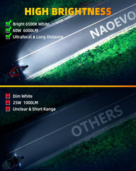NAOEVO side profile heat sink for fast cooling and durability