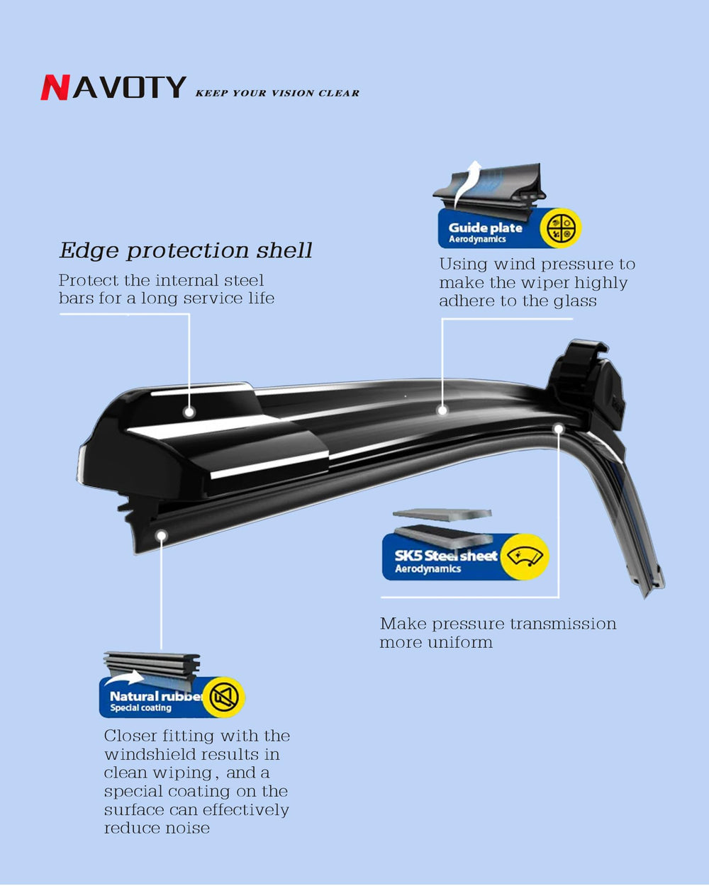 NAVOTY close-up of rubber wiping edge highlighting smooth contact and long-lasting performance