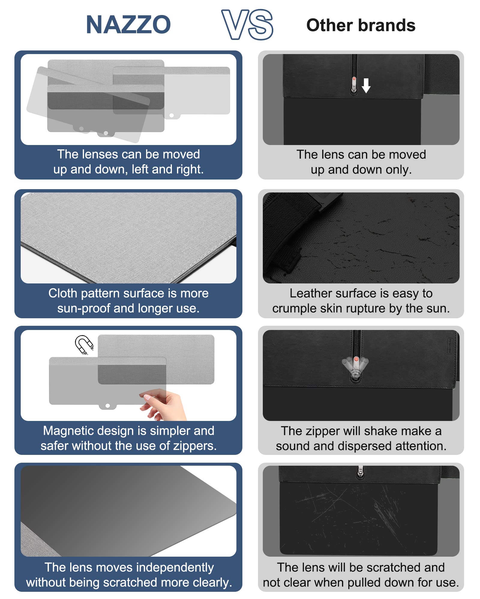 NAZZO magnetic joint detail illustrating quick angle adjustment benefit