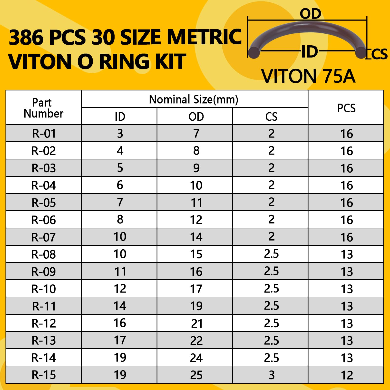 NBRINGO close-up of Viton rings highlighting durable material and chemical resistance