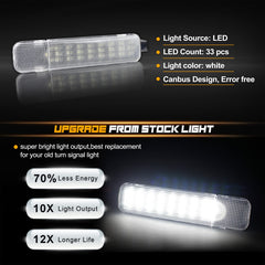 Close-up of NDRUSH 33-LED array showing chip detail and uniform brightness benefit