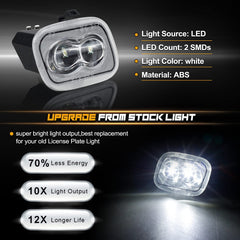 NDRUSH LED chip close-up highlighting bright 6000K output benefit