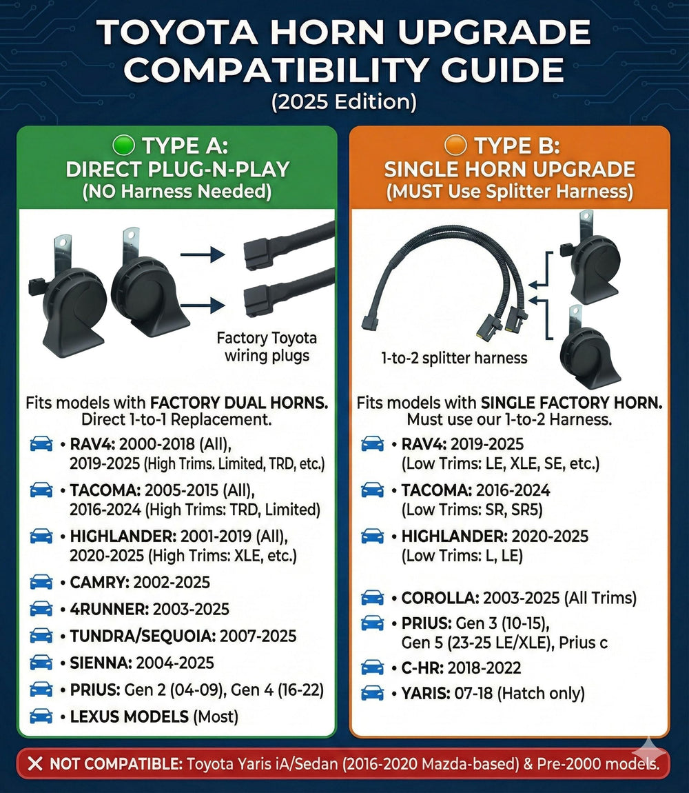 NEOGET close-up of horn contacts demonstrating factory-compatible terminals and secure connection