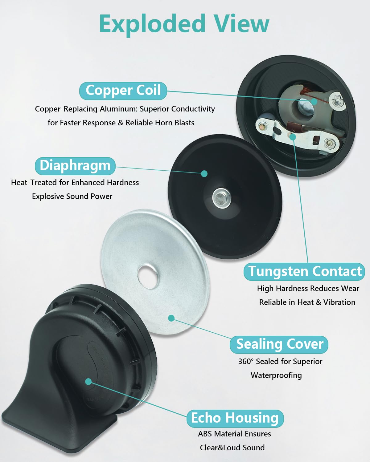 NEOGET horn beside a coin for scale showing compact size and easy mounting