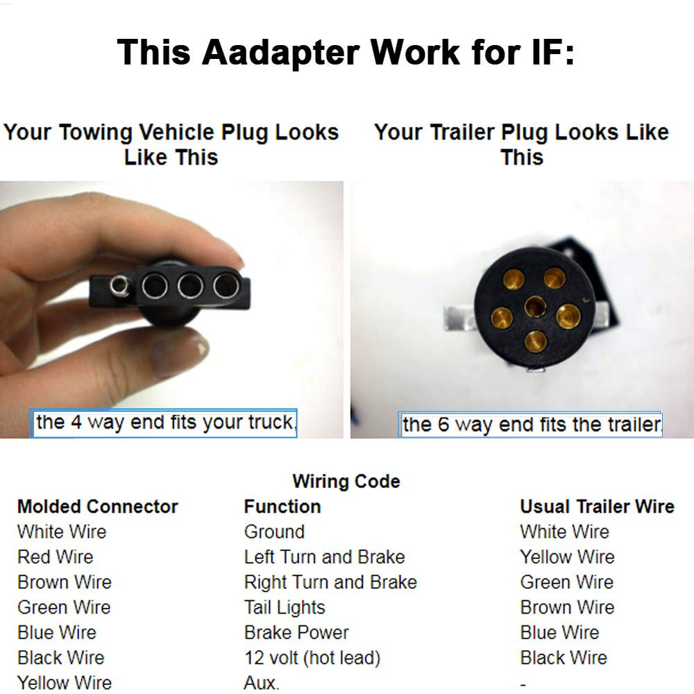 NEW SUN adapter connected to tow vehicle, enables extra trailer functions