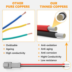 Newdeli connector installed in vehicle wiring demonstrating secure, vibration-resistant join