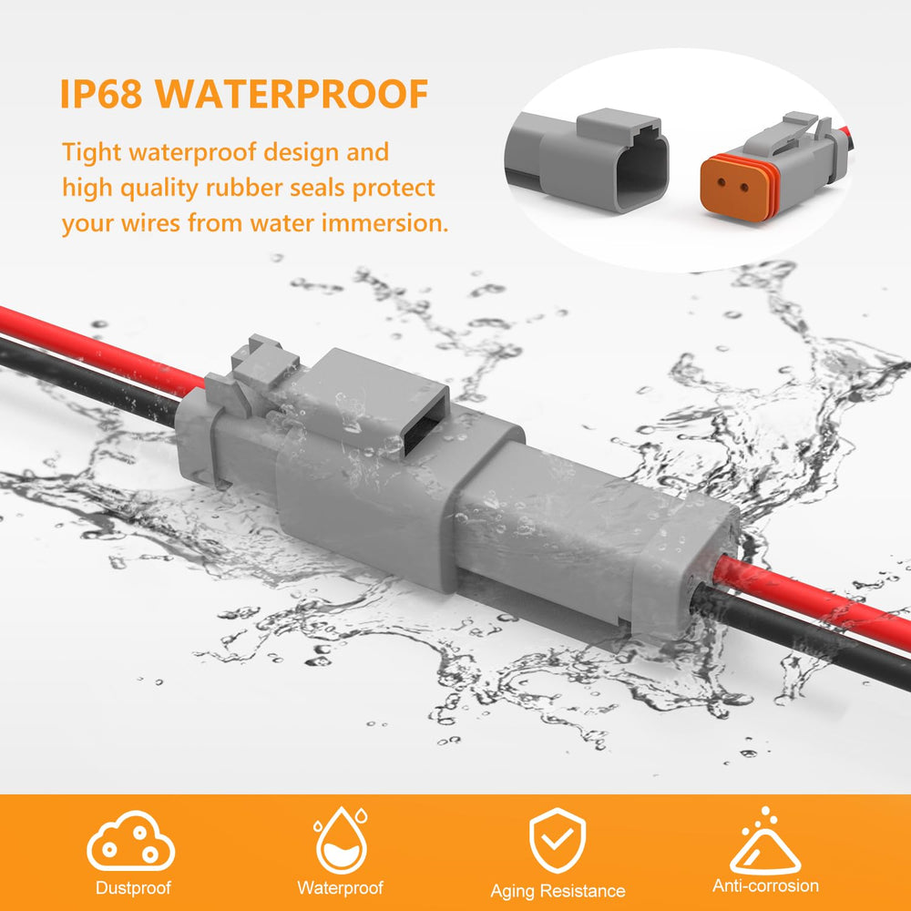 Newdeli seal and grommet detail highlighting waterproof protection benefits