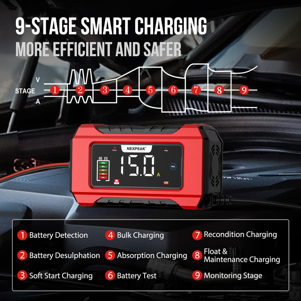 NEXPEAK display closeup revealing voltage, current and temperature readouts for clarity