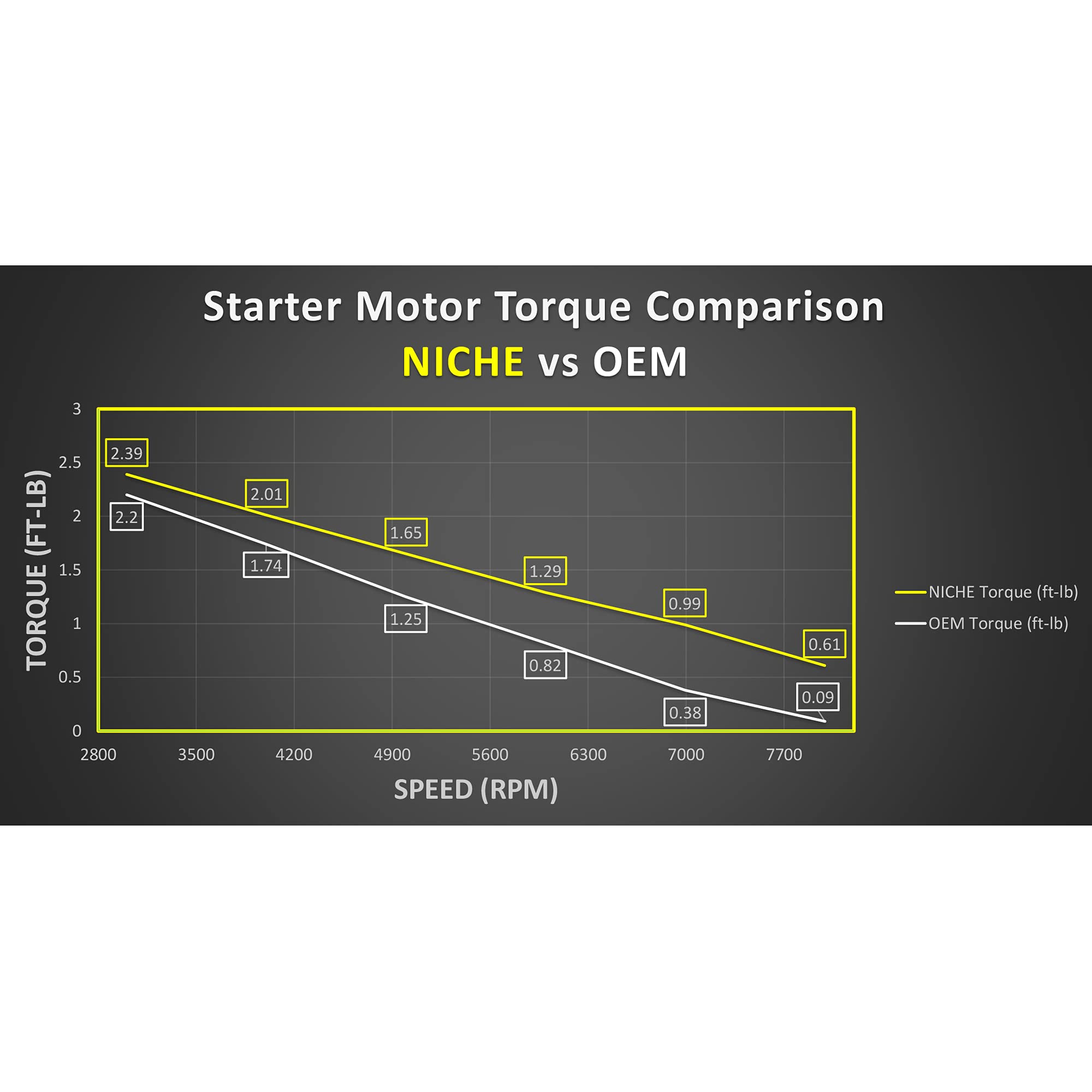 NICHE starter packaging and label displaying part compatibility benefits