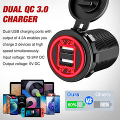 Nilight 12V outlet view accepting standard cigarette-plug accessories