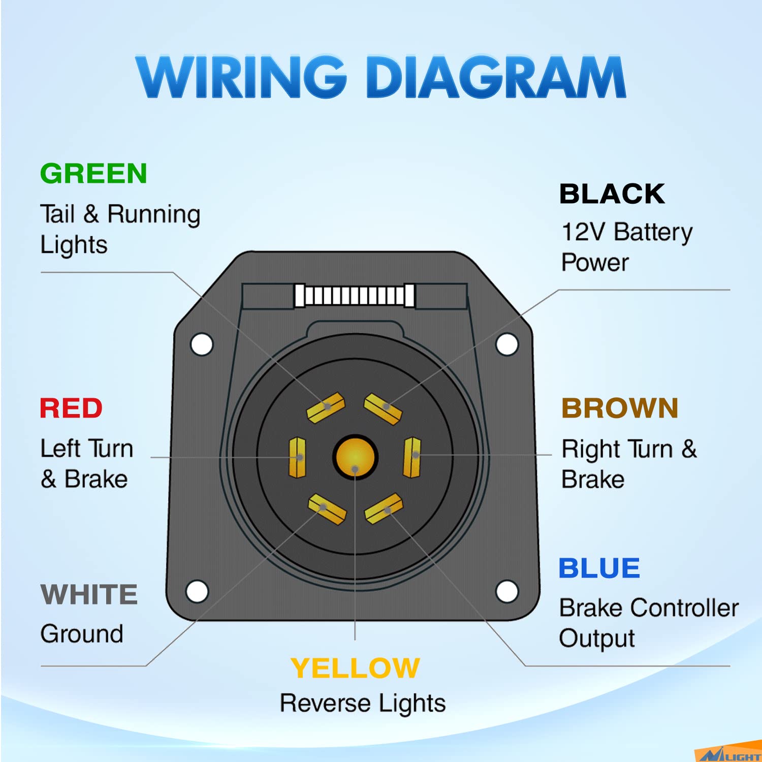 Nilight spring-loaded dust cap and hinge, protects contacts from moisture