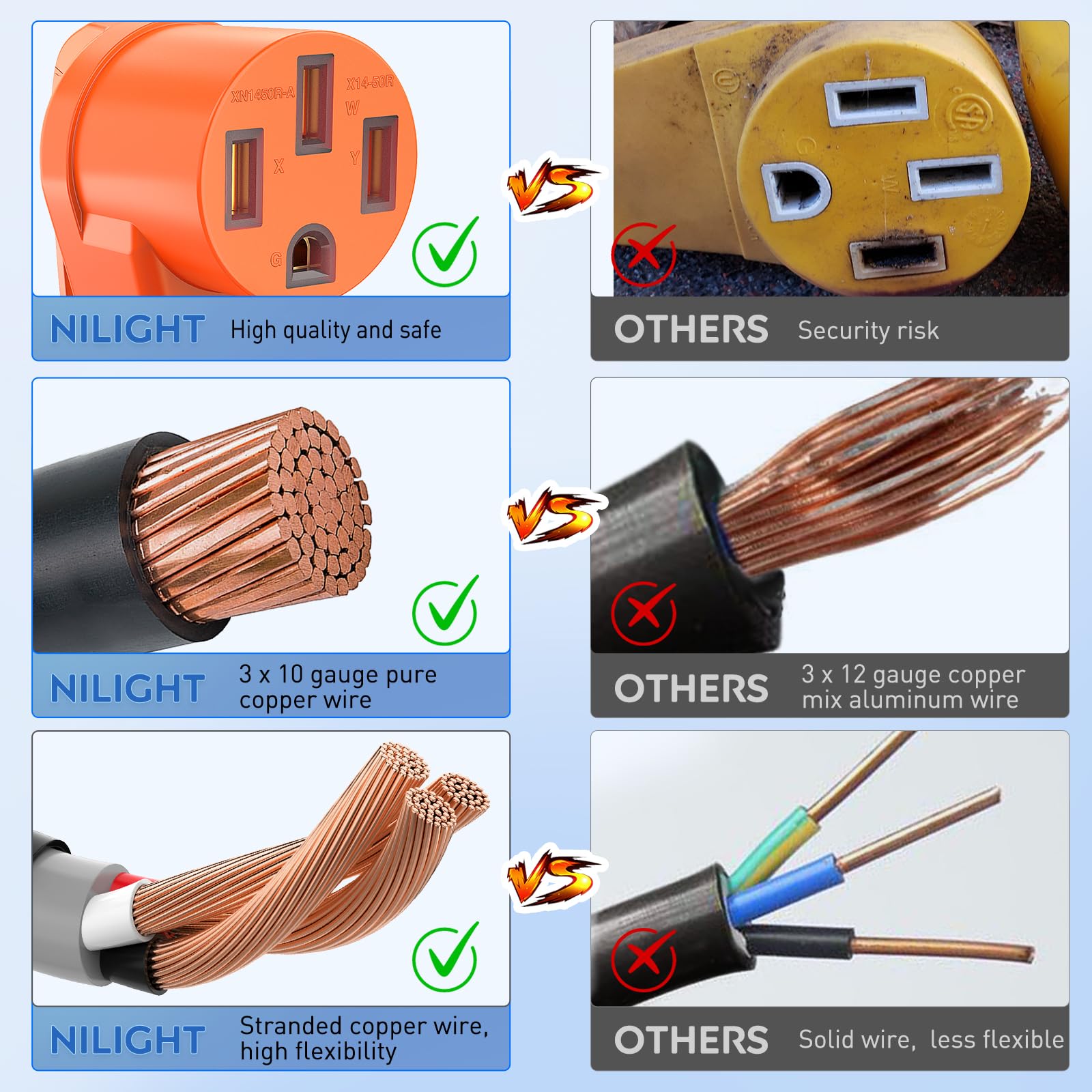 Nilight adapter rating plate and molded label showing electrical specs for user confidence