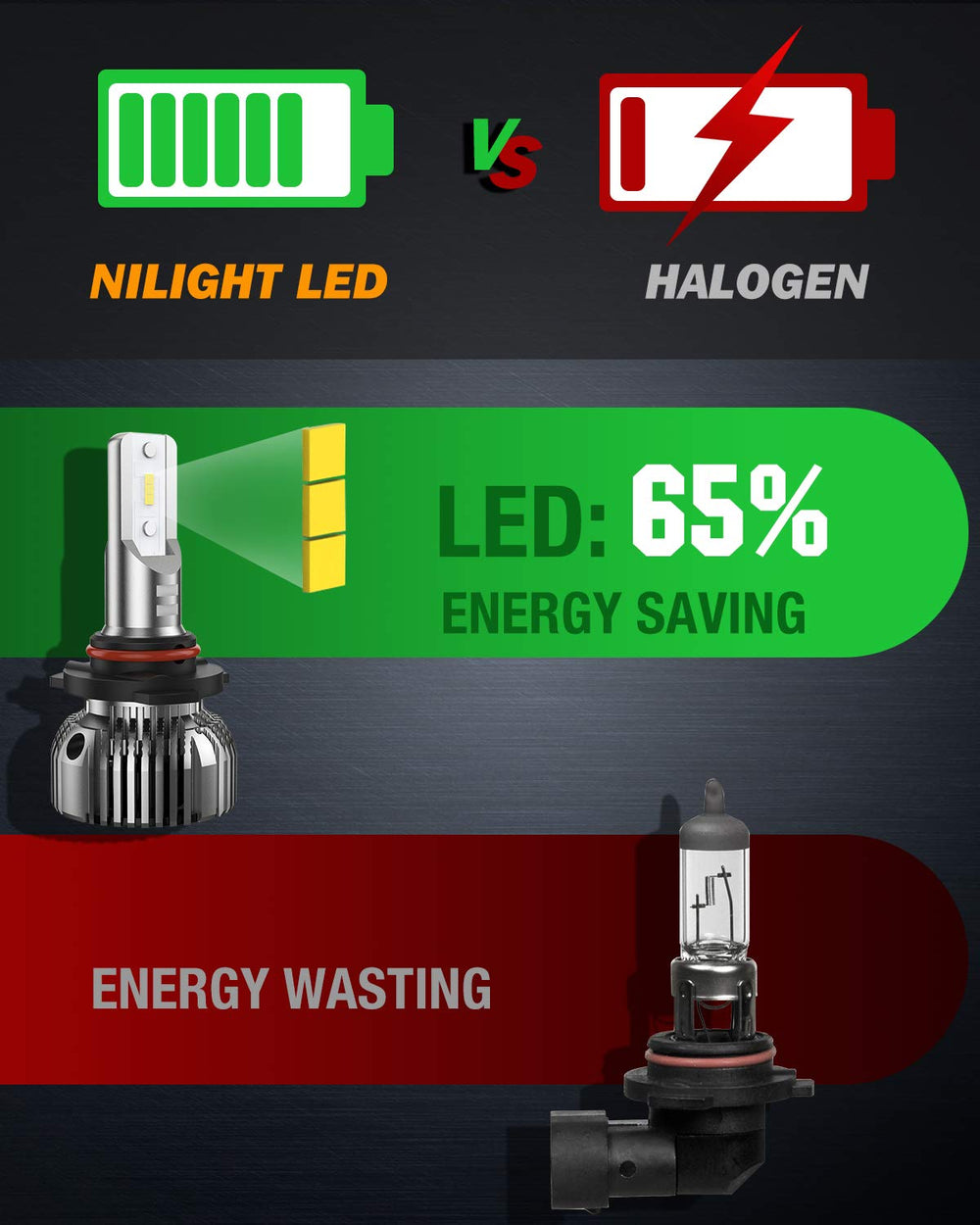 Nilight aluminum heat sink and turbo fan for efficient cooling