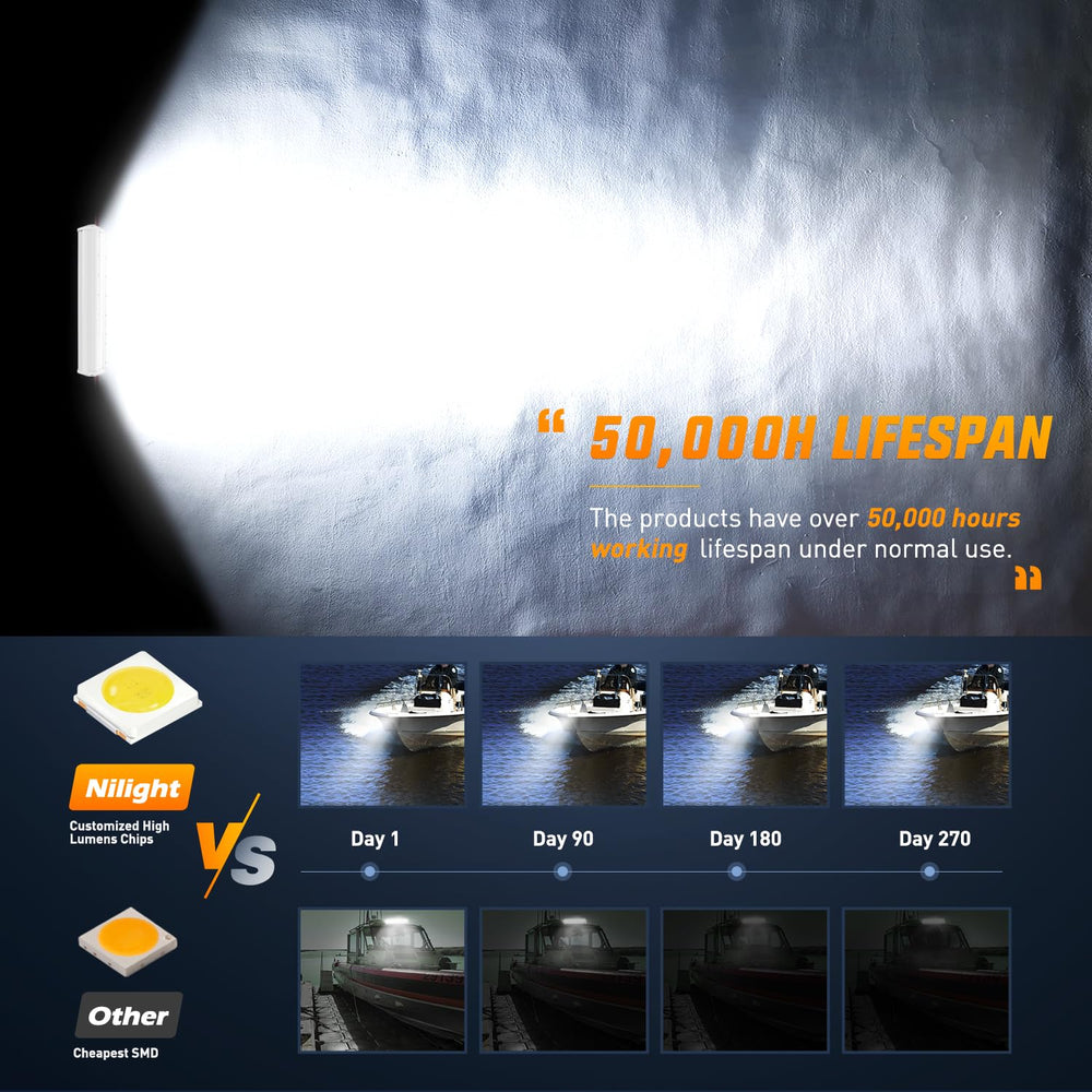 Nilight adjustable mounting bracket detail enabling precise aiming and positioning