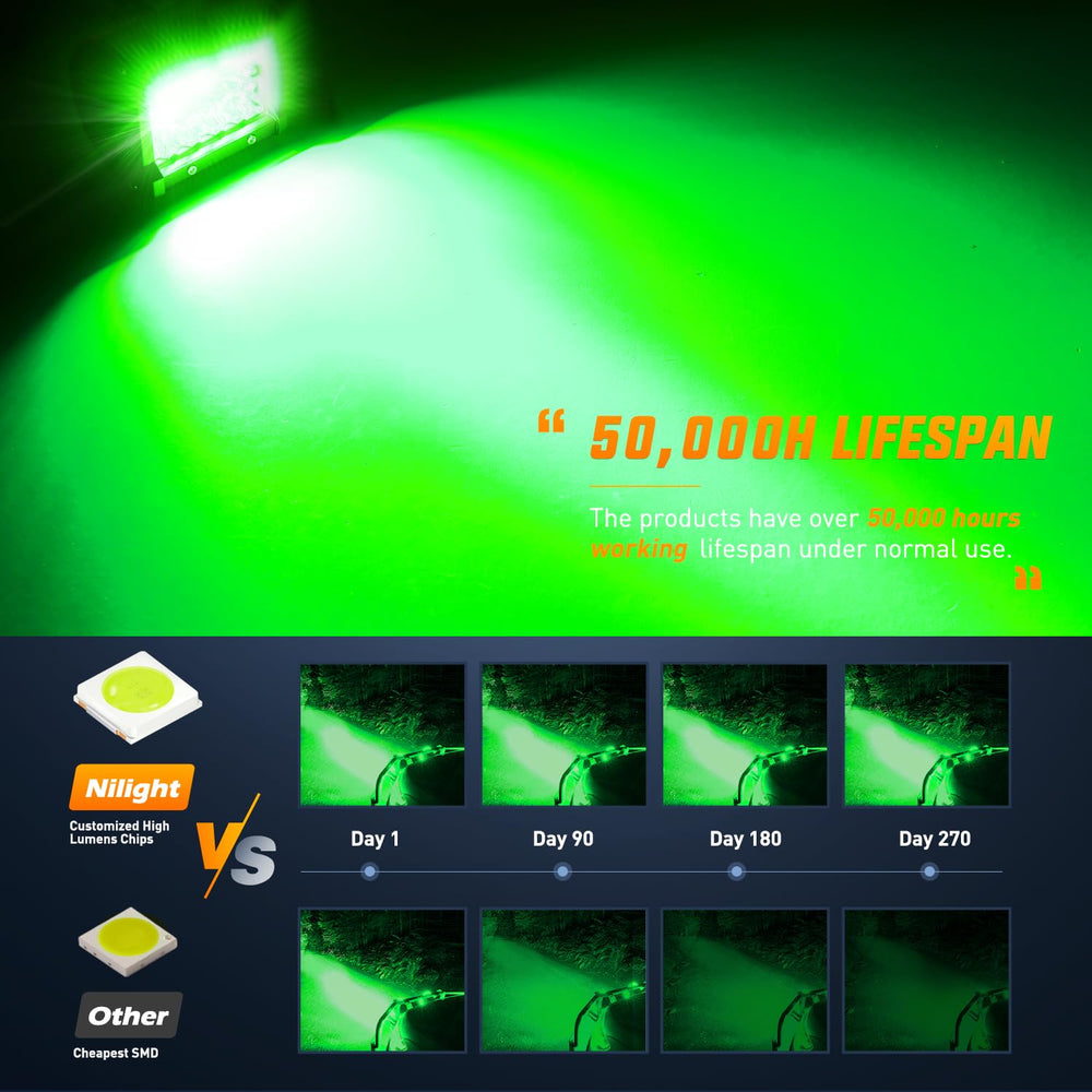 Nilight mounted on boat bow illustrating low-glare green light for night work