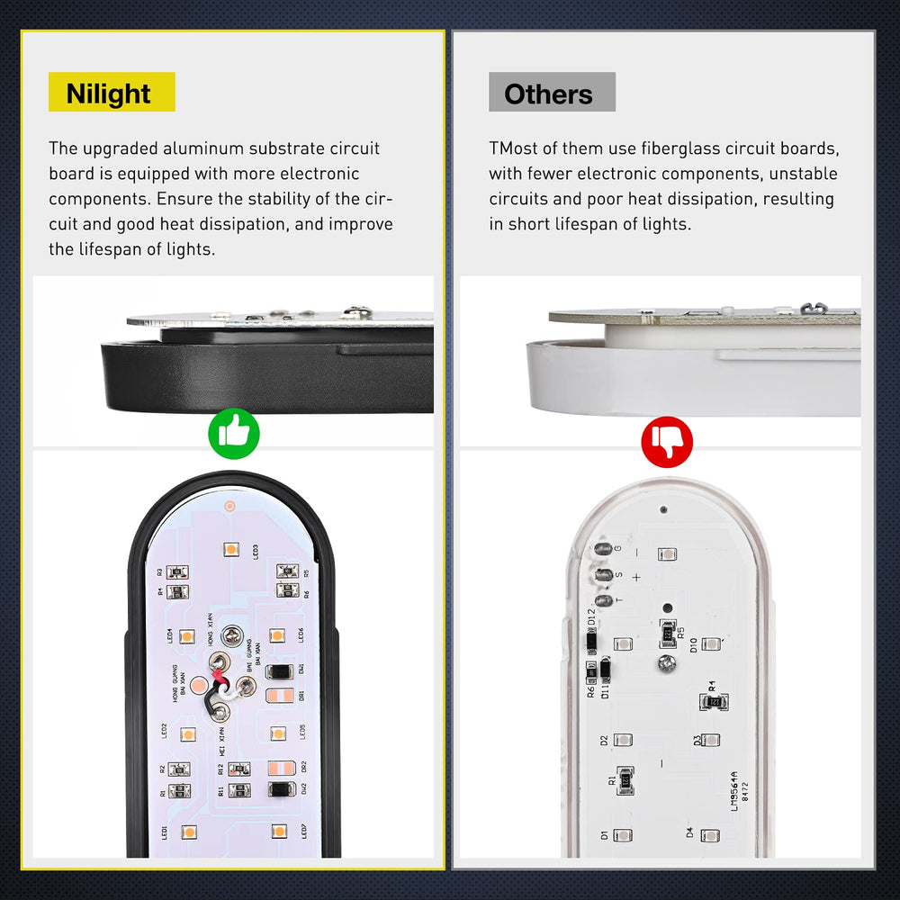 Nilight bracket and rubber grommet assembly illustrating secure mounting benefit