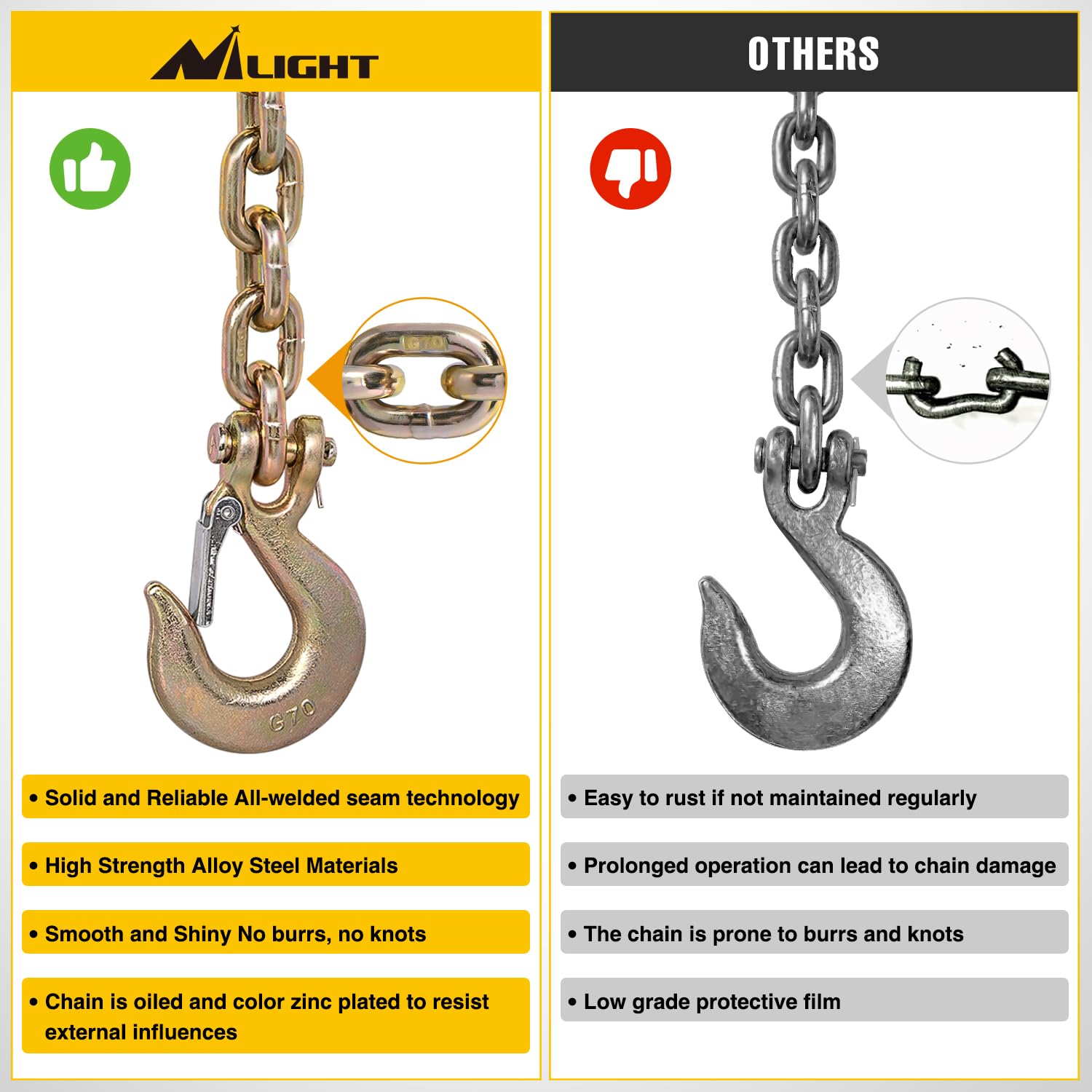 Nilight chains routed crossed under coupler demonstrating proper safety installation