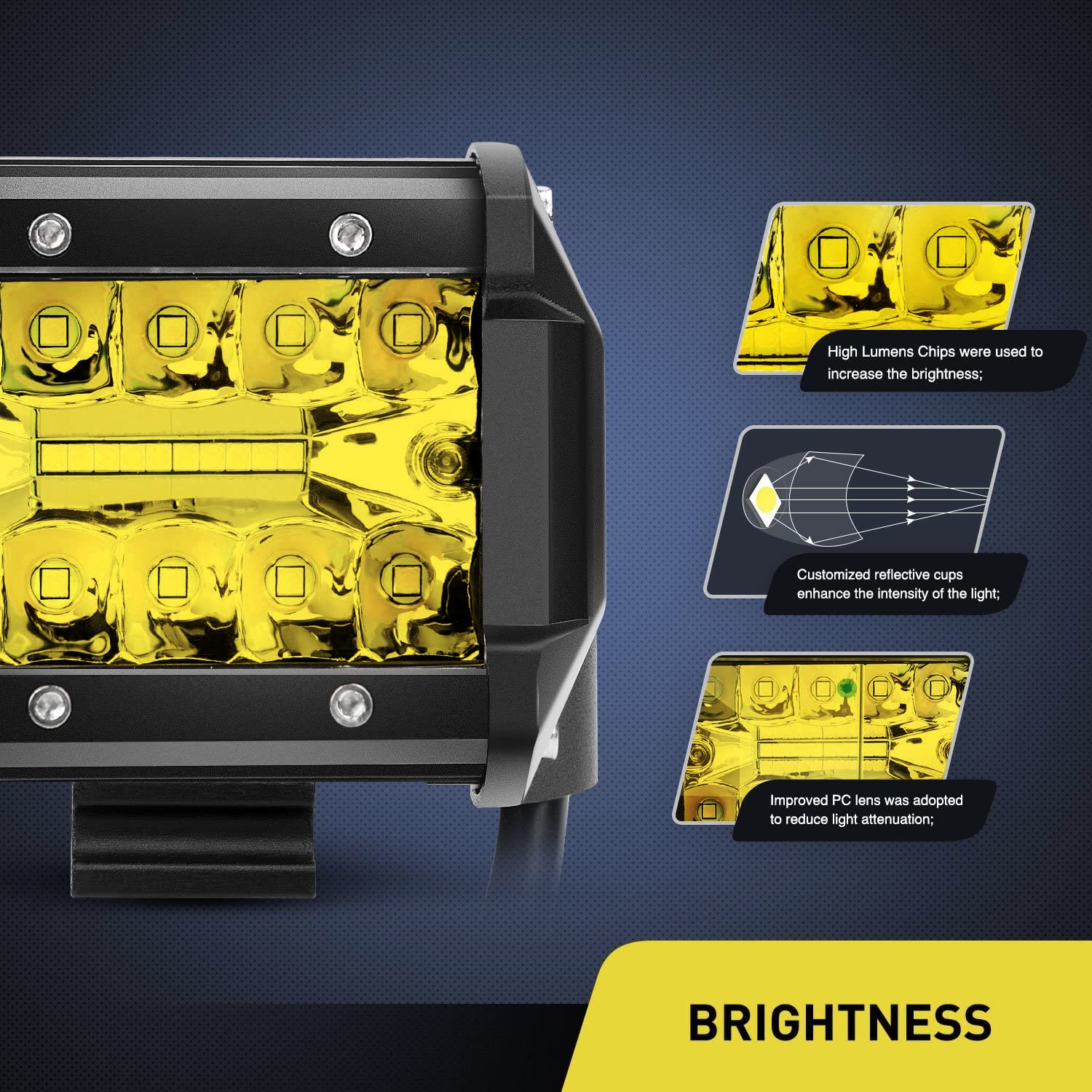 Nilight close-up of triple-row LEDs showing chip detail for brighter output
