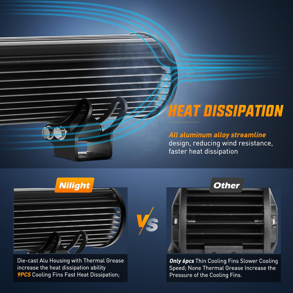 Nilight deck-mounted on boat offering better night fishing and deck illumination