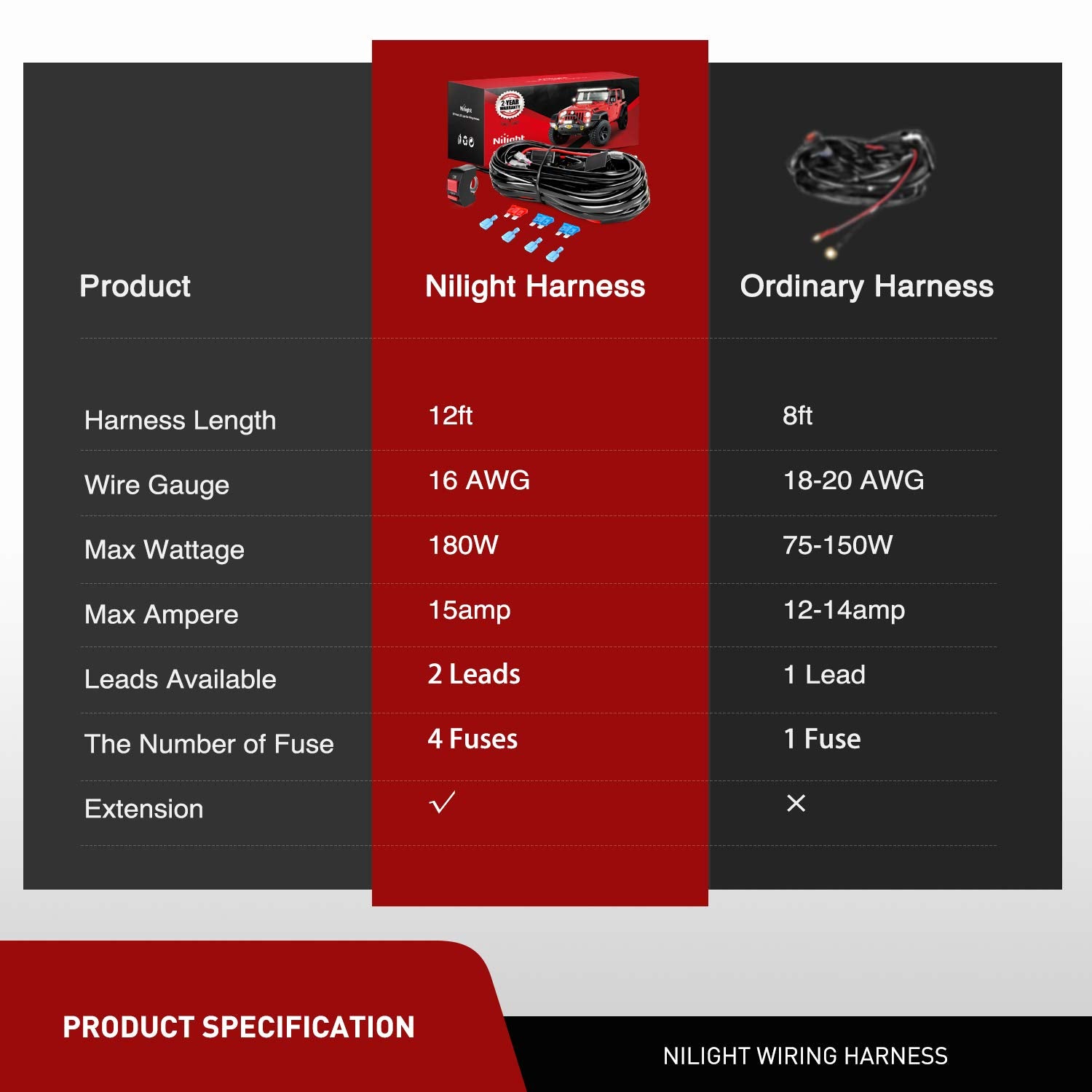 Nilight wiring diagram sheet clear layout for simpler installation