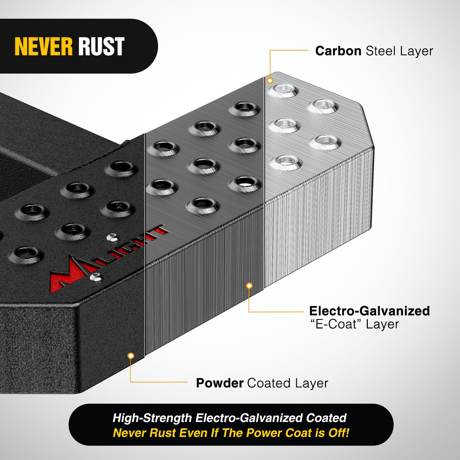 Close-up of Nilight textured surface highlighting non-slip traction benefit