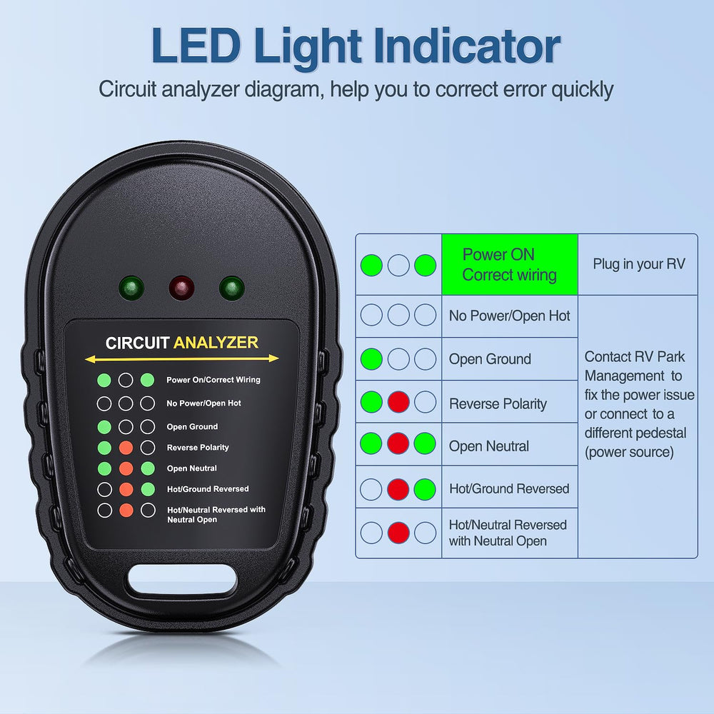 Nilight plugged into campground power pedestal showing immediate wiring diagnostics