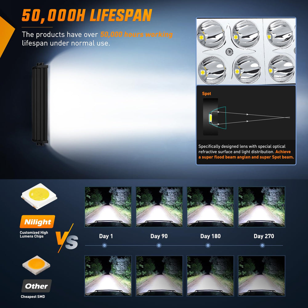 Nilight installed on an ATV roof showcasing universal fit and improved trail lighting
