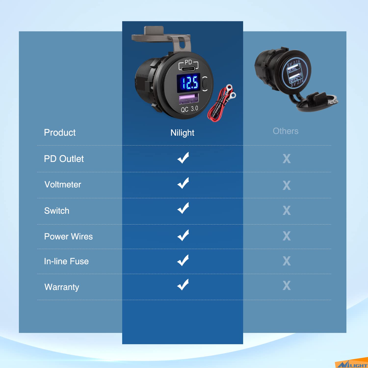 Nilight lifestyle car dashboard installation delivering convenient charging on the go