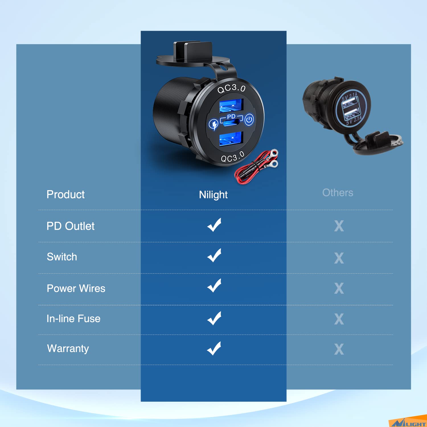 Nilight in a road trip setup charging devices, reliable power for travel and outdoor use