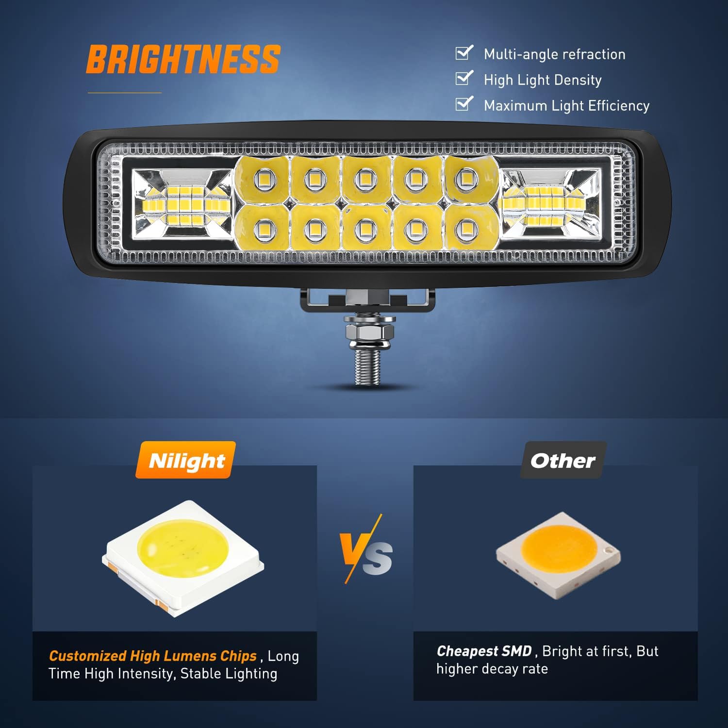 Nilight adjustable mounting bracket detail for easy aiming and secure fit
