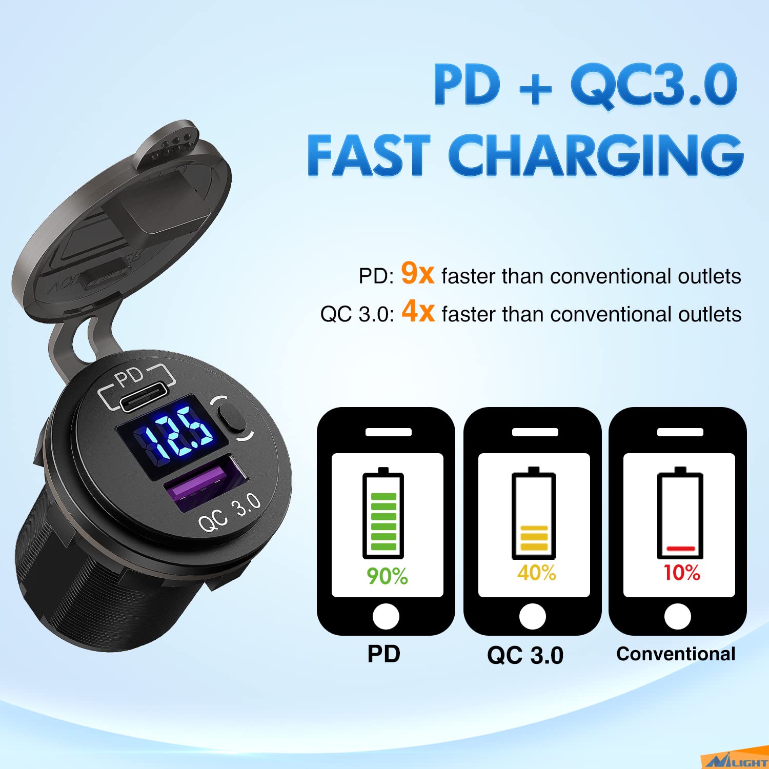 Nilight ON/OFF switch button offering manual power cut to prevent battery drain